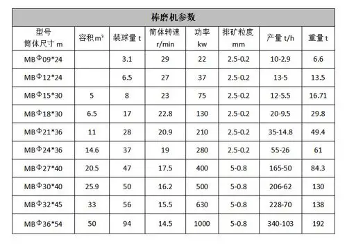 干式式球磨机 滚动球磨机 陶瓷湿式球磨机 湿式格子型球磨机