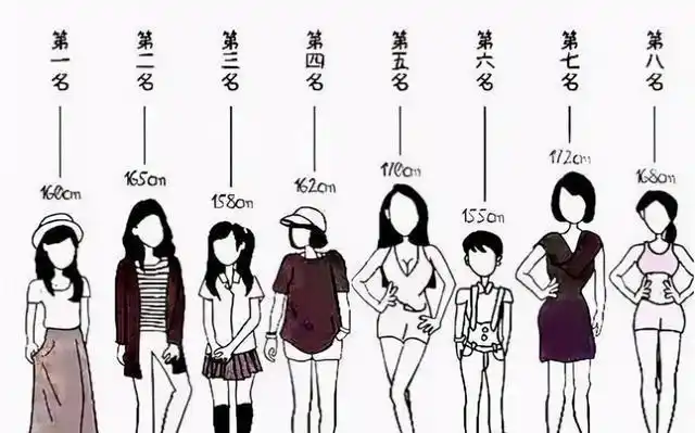 大学里最受欢迎女生身高排行榜看完榜单男生表示现实且真实