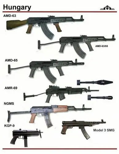 【转载】军事爱好者必看:世界主要枪械图引!