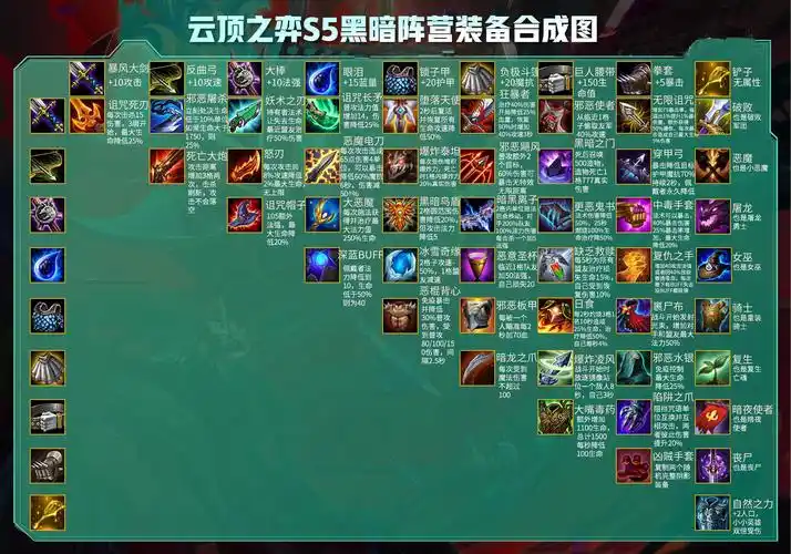 云顶之弈s5光明装备效果合成图一览 (图文)