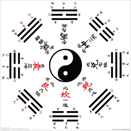 八卦分为先后天,后天八卦图又称