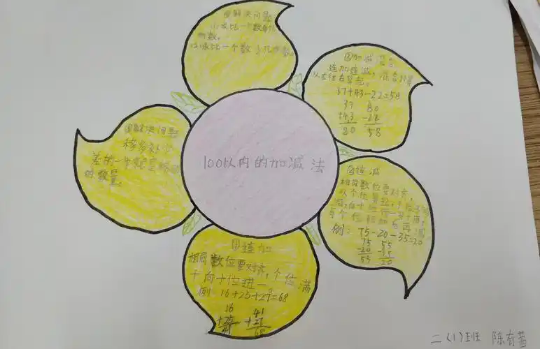 海口市龙峰实验小学二年级第一单元思维导图