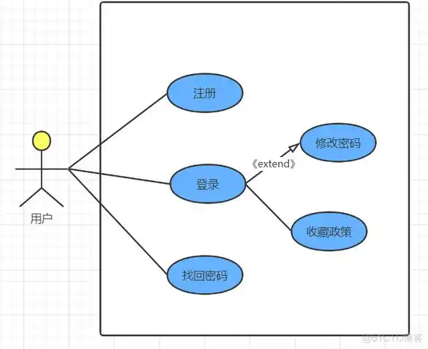 5组 需求分析报告