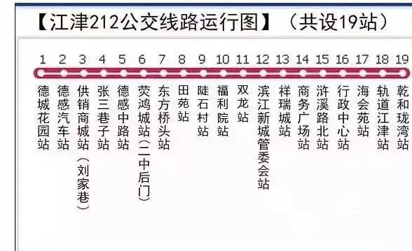 【出行参考】212路公交车今日正式投运,有没有经过你家?
