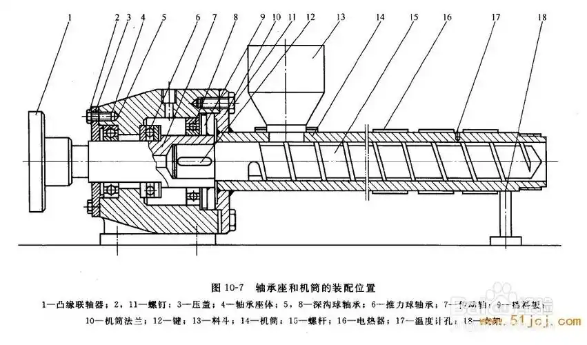 简易挤出机怎样装配