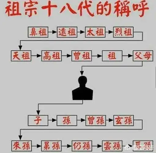 武则天和杨贵妃的关系,武则天和杨贵妃是什么关系?