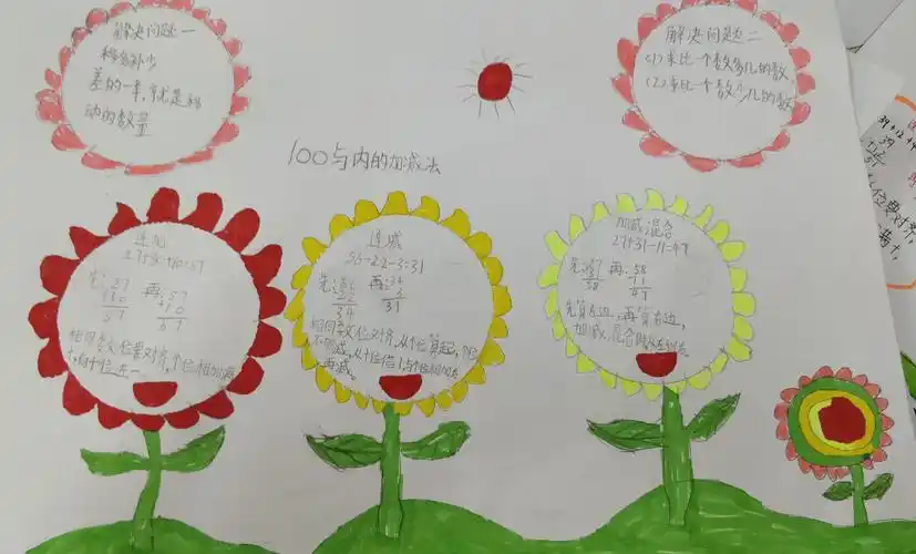 海口市龙峰实验小学二年级第一单元思维导图