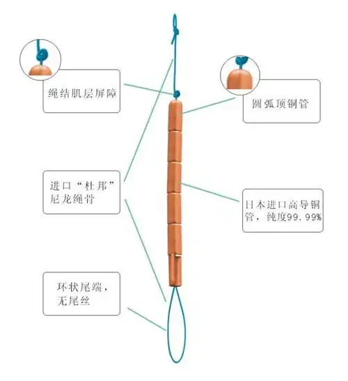 到医院上环要多少钱?