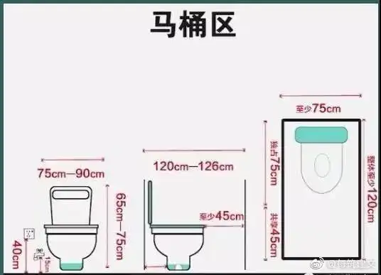 每筑建文[超话]# 家装江湖卫生间是面. 来自每筑建文 - 微博