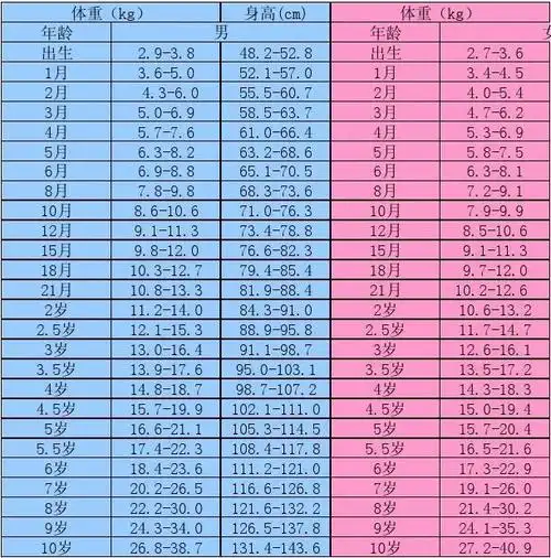 优贝贝!儿童身高体重标准表2019"超越标准"-第1张图片-吉普博客
