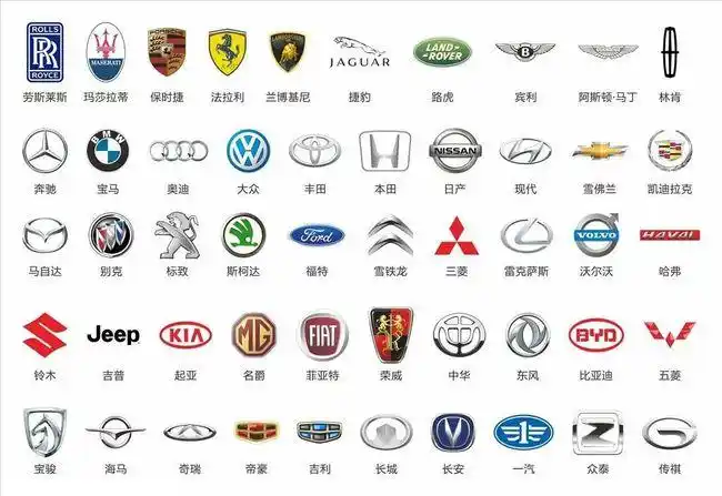 问答为什么几乎所有的品牌汽车都没有真正的diy