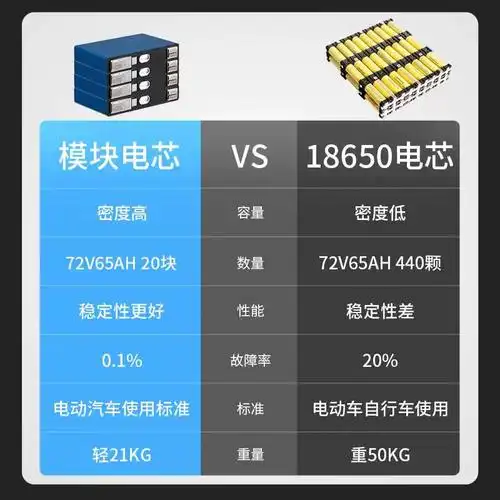 率核电动车锂电池48v锂电池60v外卖电瓶三轮车宁德时代锂电池72v