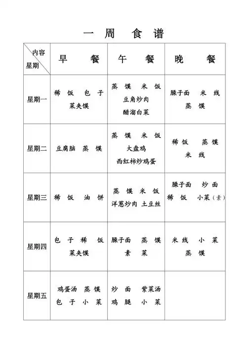 一周食谱表格