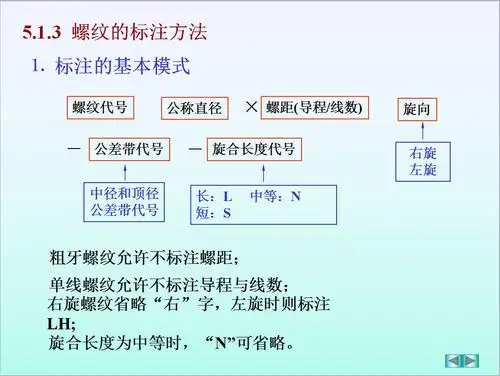 螺纹的标注方法