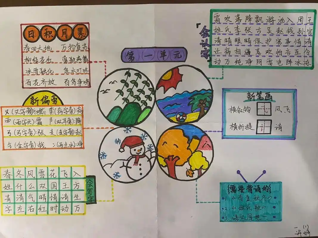 小学一年级语文下册思维导图.#一年级下册语文思维导图 纪念一 - 抖音