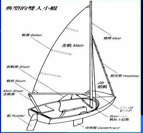 环聚焦推进器聚焦点位置对激光推进性能的影响