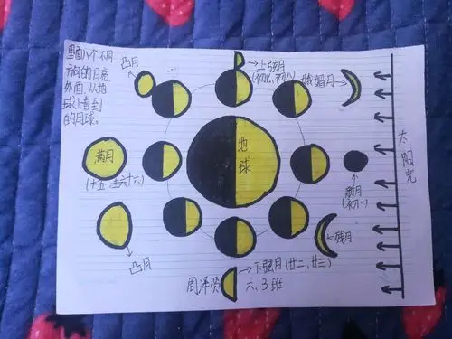 实践习练课——绘制月相变化 - 美篇