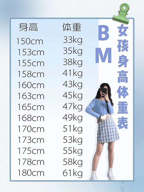 2024我国女生平均体重公布!你达标了吗?|热量_新浪新闻