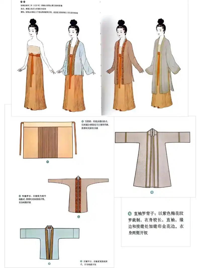 大家都在搜: 服饰文化资料库 粉丝 97 获赞 729 关注 宋代女子装束