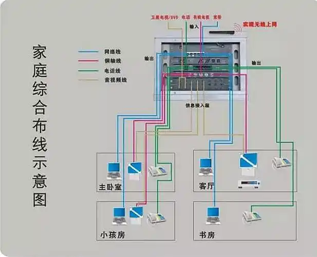 电路改造布线注意事项装修公司布线装置隐患