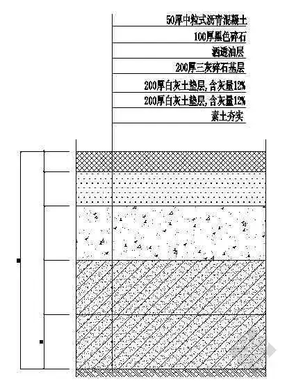 分享新建沥青路面结构图资料下载