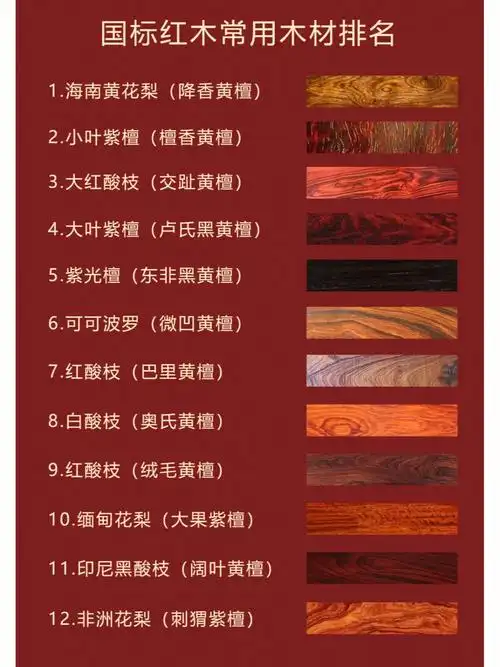 国标红木排名市场上常见12种材质俗称学名