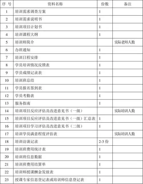 培训班资料