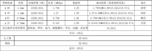 高层不锈钢扶手报价