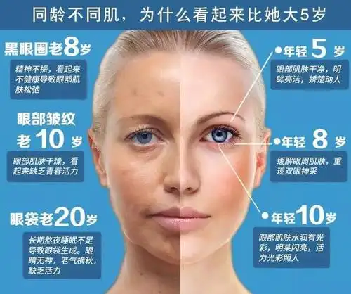 每天只需几分钟 眼袋细纹都没了