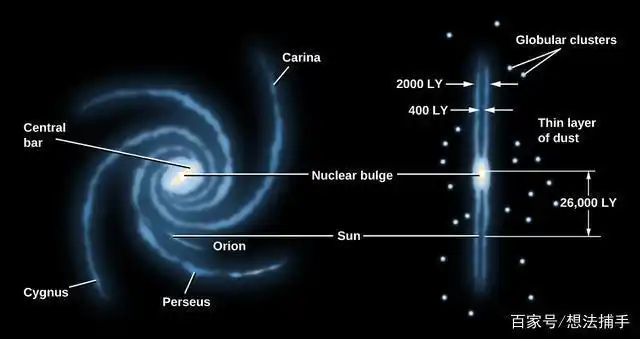 从内部来确定银河系的结构是一项挑战,我们是如何做到的?