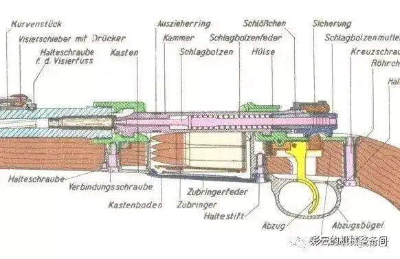 98k步枪,注意最长的金属零件枪管 机匣,机匣下方有一个凸笋如果我们