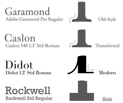 世界著名字体系列——didot