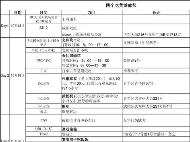 成都四日游行程安排