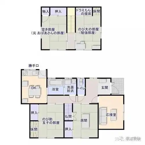 所以想了解大雄家的收入,分析研究一下他家的房子就好