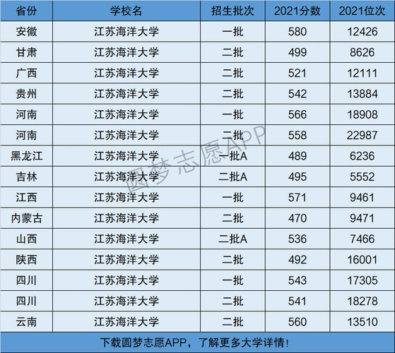 江苏海洋大学是一本还是二本院校是几本在全国排名多少名