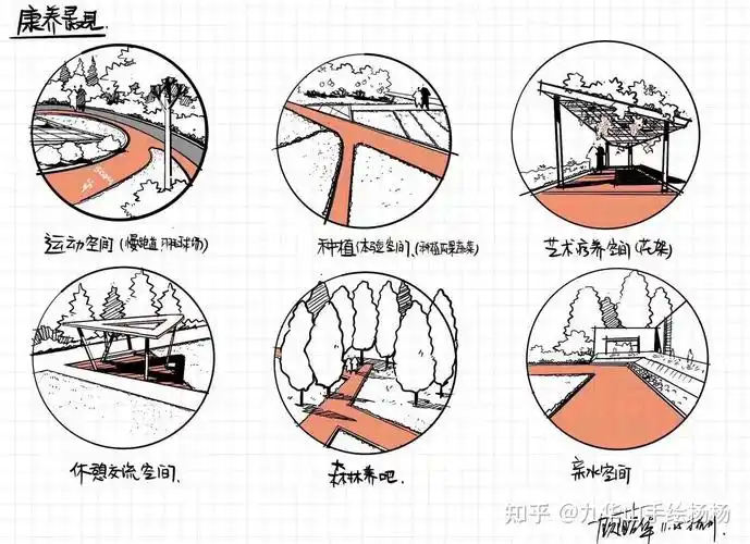 康养景观小分析图2.碳中和景观小分析图碳中和景观设计方法1.