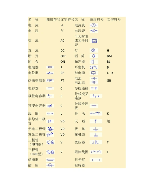常用电气图形符号和文字符号