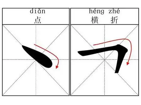 "水"在田字格本上怎样占格?