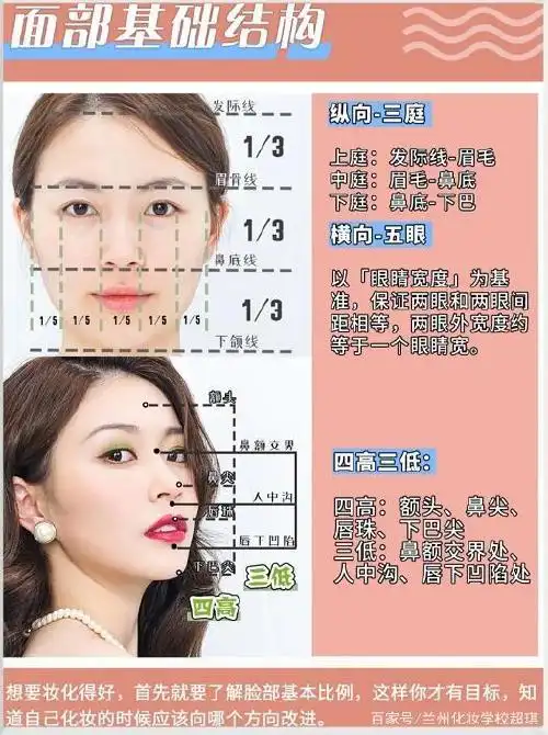 三庭五眼的调整方法