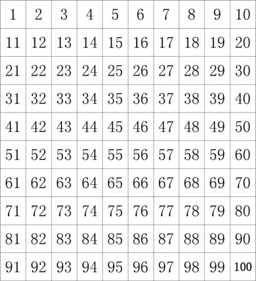 100数字表_word文档在线阅读与下载_无忧文档