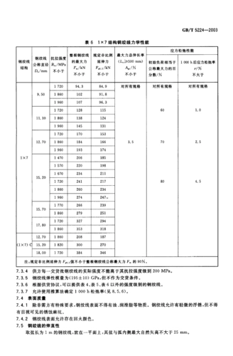 预应力混凝土用钢绞线参数