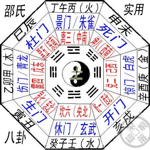 八卦方位,乃采用后天八卦图,先天八卦数,煞是为奇(如下图).