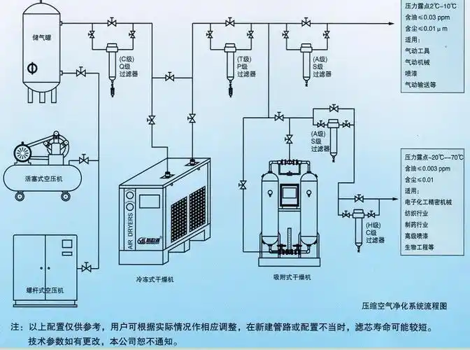 广州汉粤吸附式干燥机 无热压缩空气had-10mxf微热干燥机 吸干机-阿里