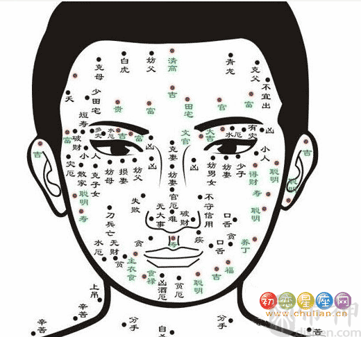 男人面部痣相图解男性面部痣相图解大全