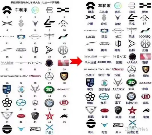 新能源汽车排名标志图片大全