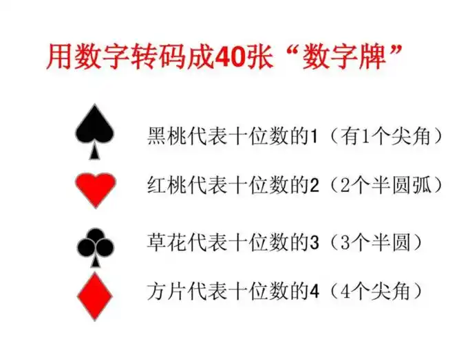 扑克牌记忆训练ppt课件