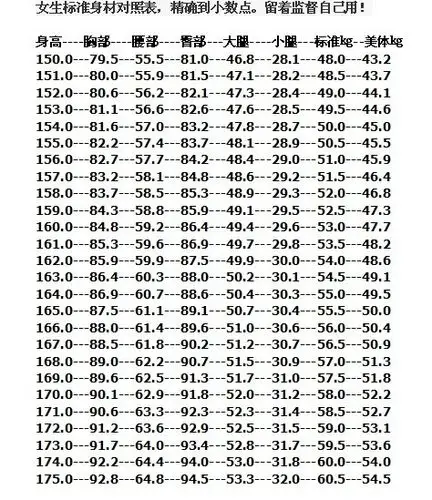 身高1.59的女生,体重多少才合适,三围又应该多少