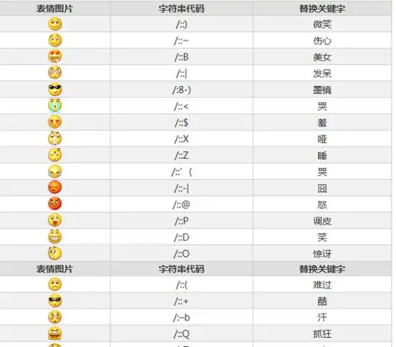 微信100个表情符号含义