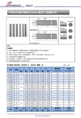 梯形丝杆 异形螺母 非标定做45#钢