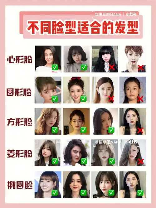 不同脸型适合的发型显脸小必看